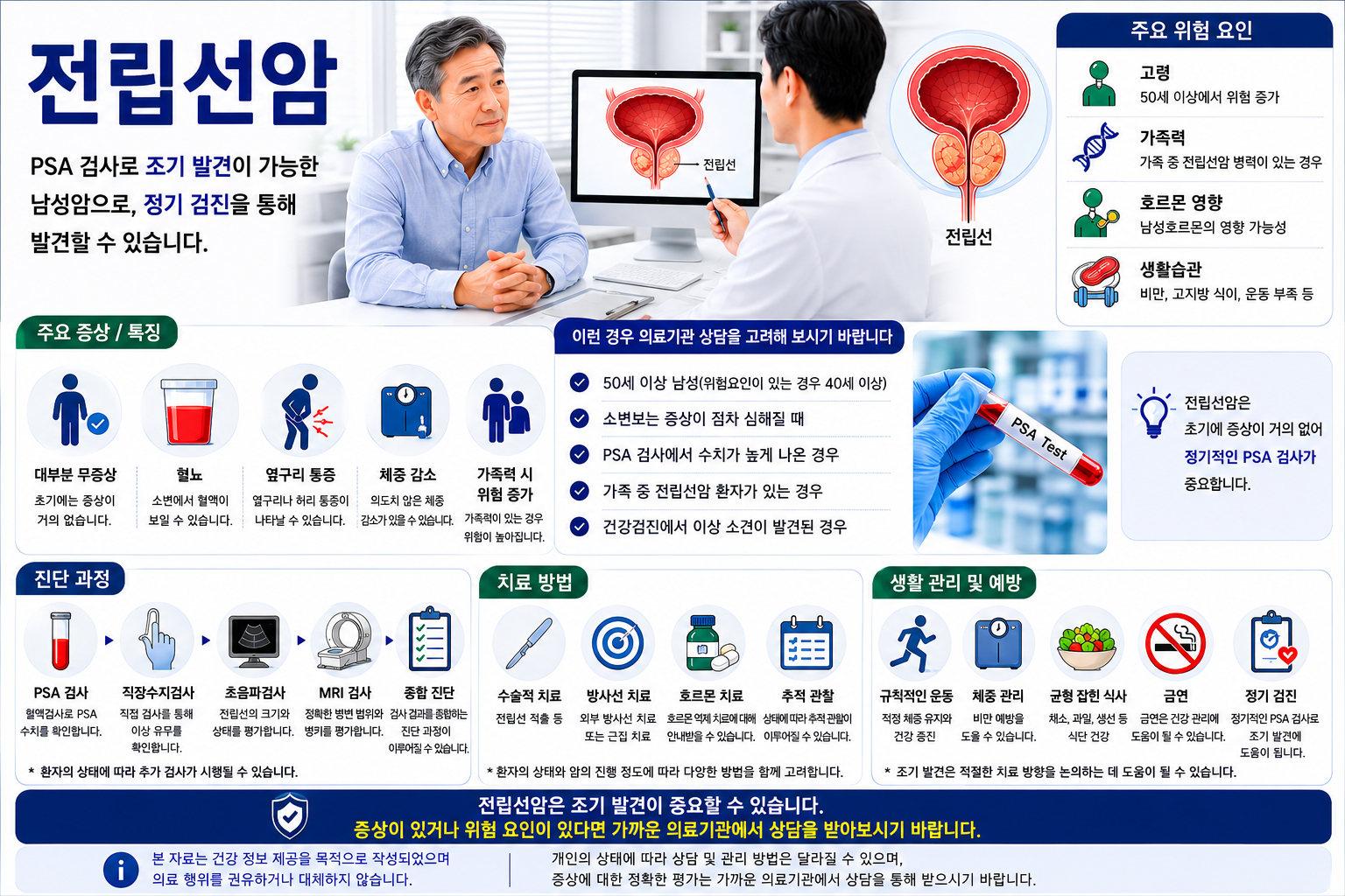 전립선암 설명 인포그래픽