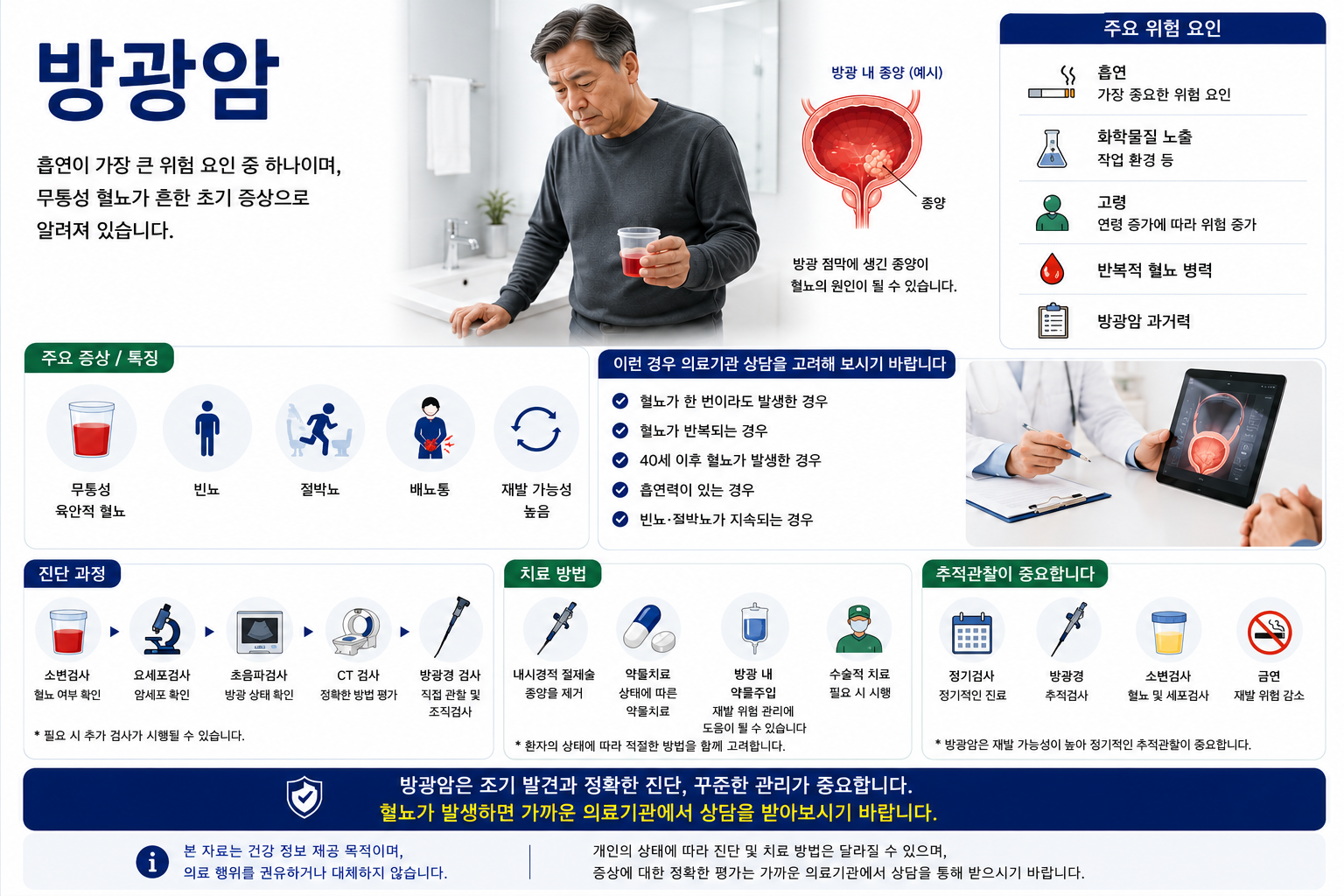 방광암 설명 인포그래픽