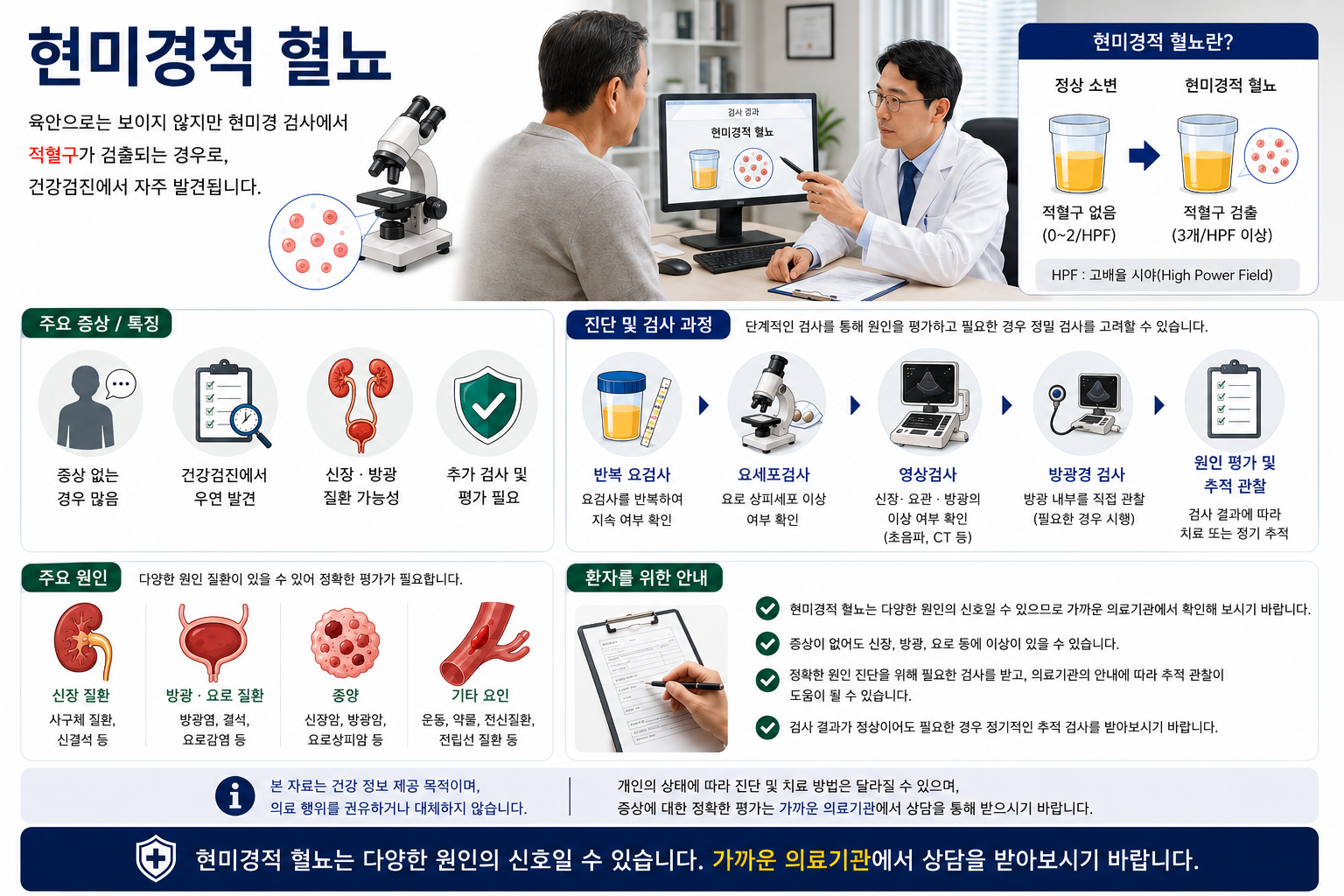 현미경적 혈뇨 설명 인포그래픽