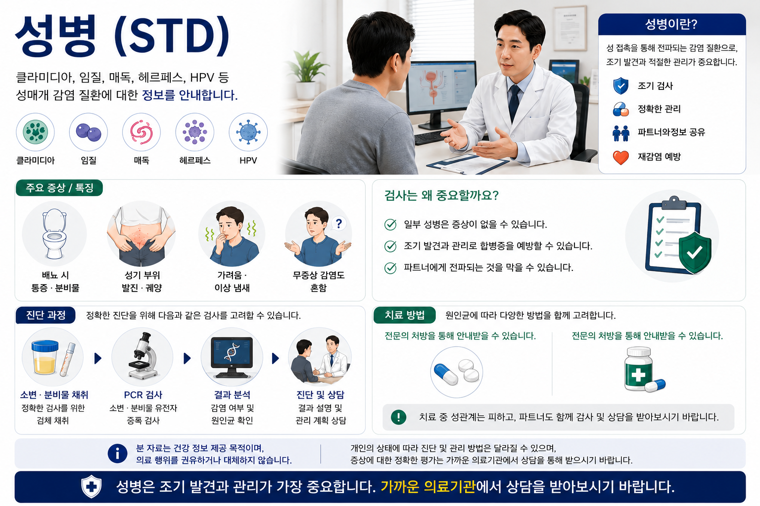 성병(STD) 설명 인포그래픽