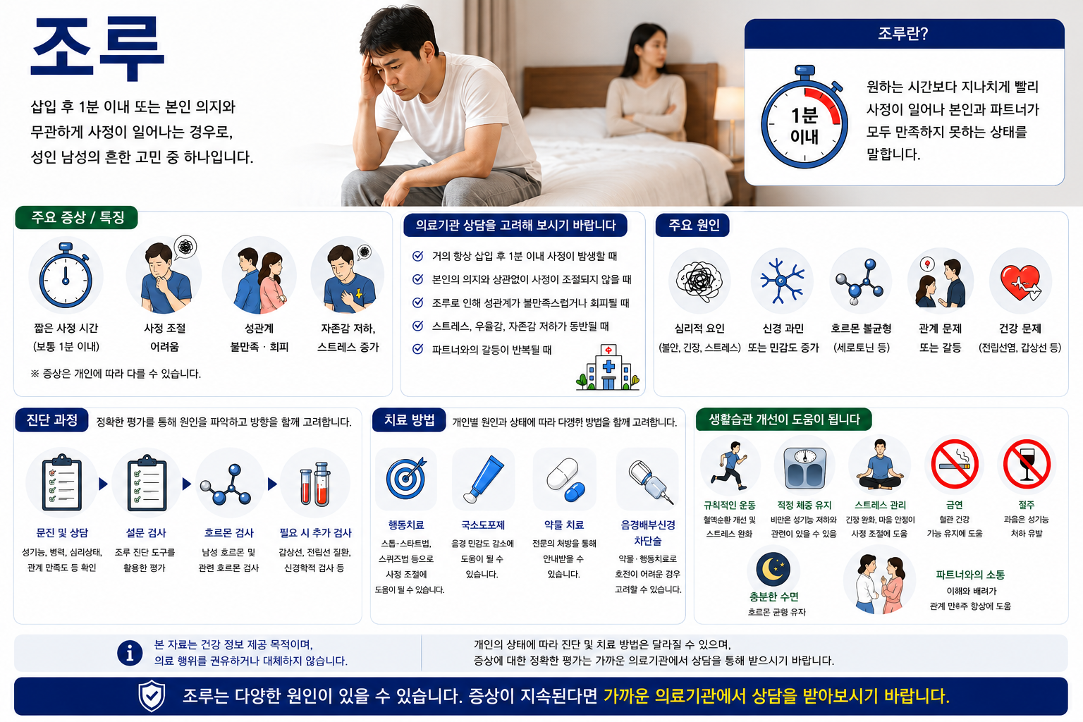 조루 설명 인포그래픽