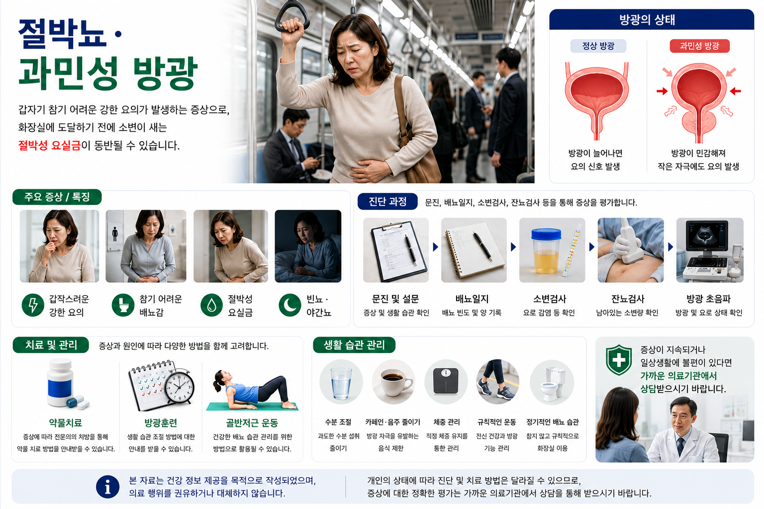 절박뇨·과민성 방광 설명 일러스트