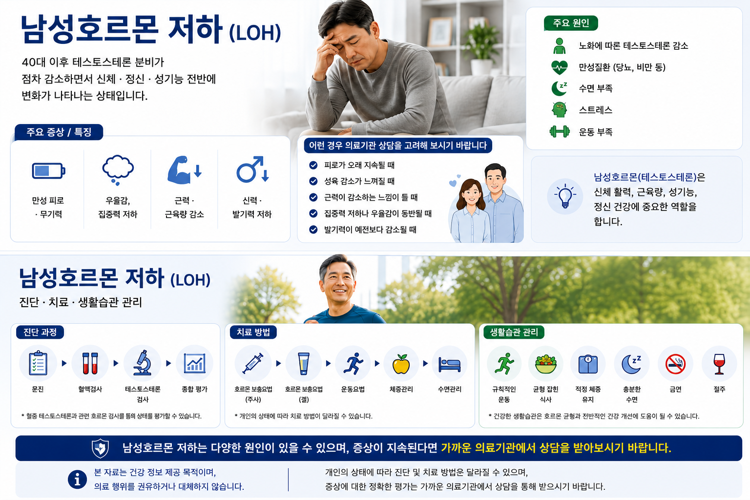 남성호르몬 저하(LOH) 설명 인포그래픽